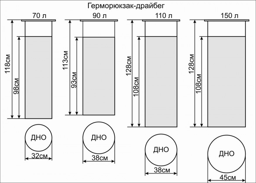 Гермомешок-драйбег Век 110л